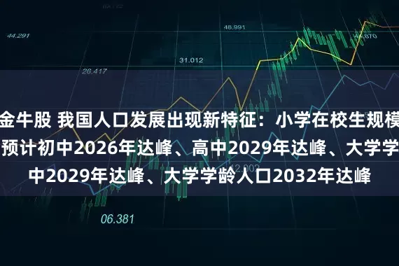 金牛股 我国人口发展出现新特征：小学在校生规模已在2023年达峰，预计初中2026年达峰、高中2029年达峰、大学学龄人口2032年达峰